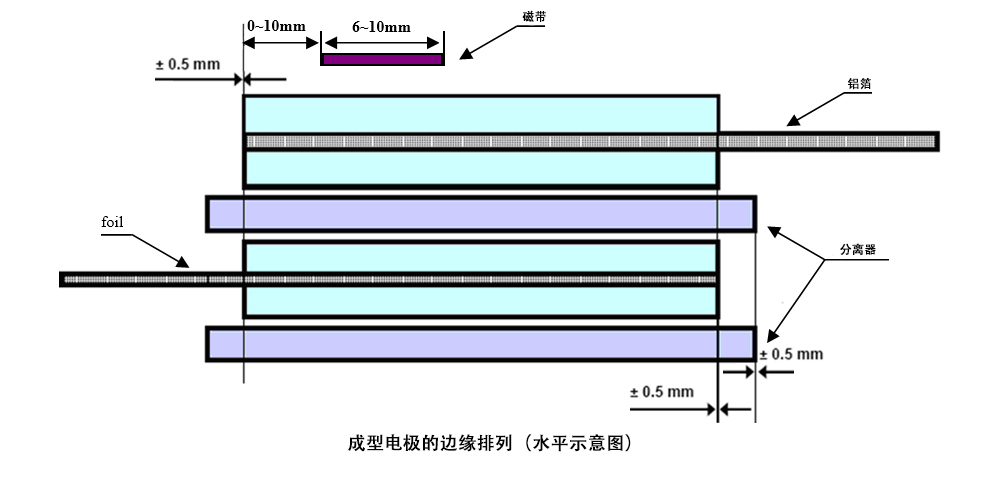 Z6尊龙旗舰厅(中国)官方网站