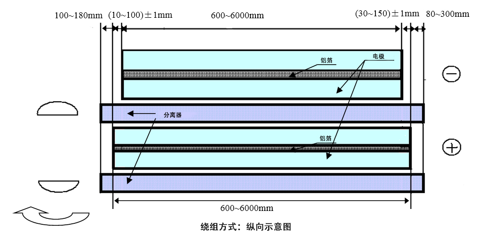 Z6尊龙旗舰厅(中国)官方网站