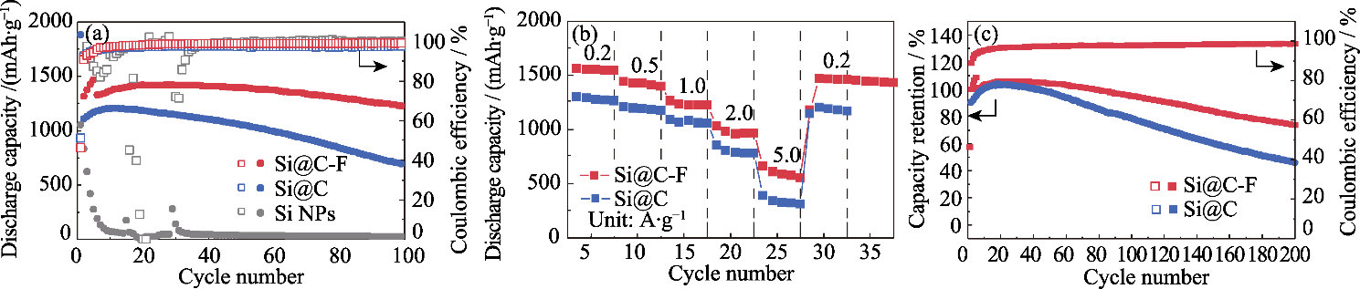 Z6尊龙旗舰厅(中国)官方网站