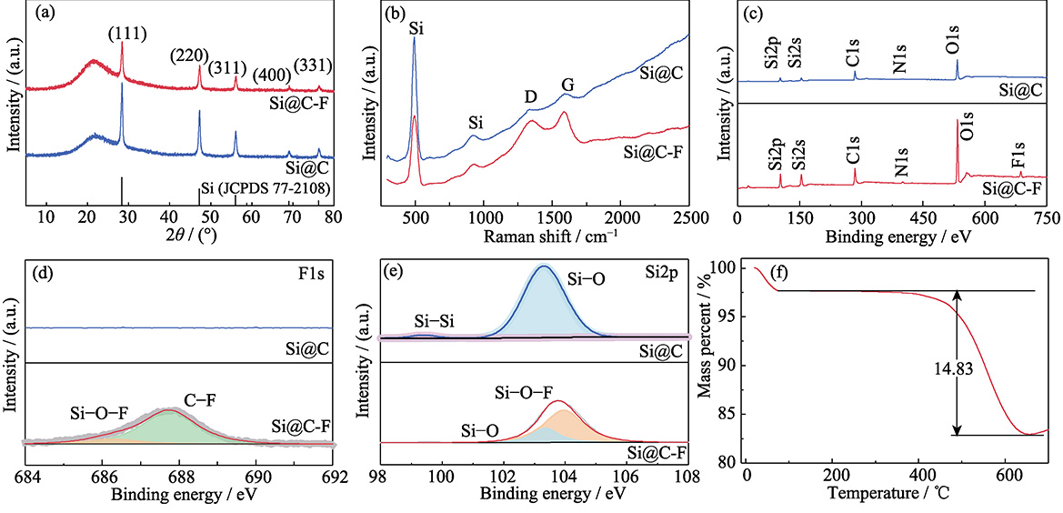 Z6尊龙旗舰厅(中国)官方网站