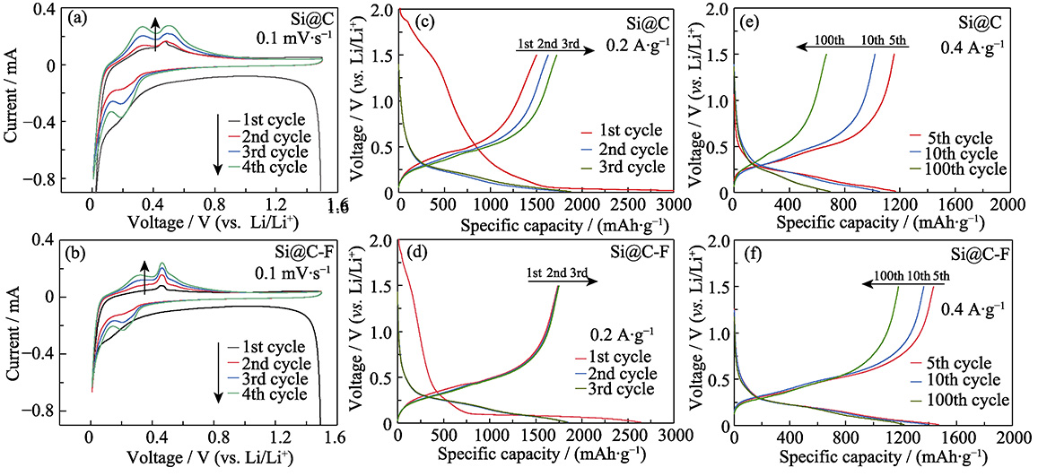Z6尊龙旗舰厅(中国)官方网站