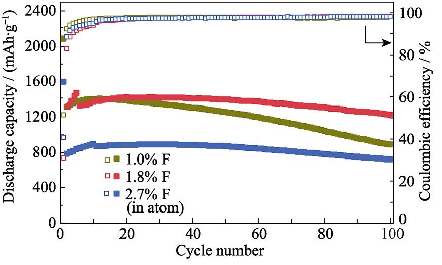 Z6尊龙旗舰厅(中国)官方网站