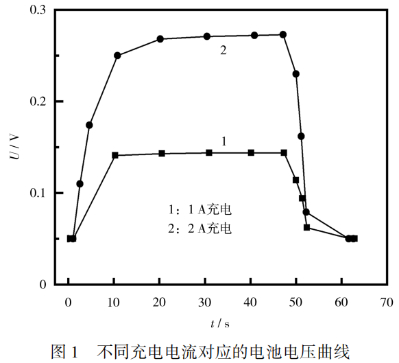 Z6尊龙旗舰厅(中国)官方网站