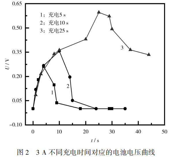Z6尊龙旗舰厅(中国)官方网站