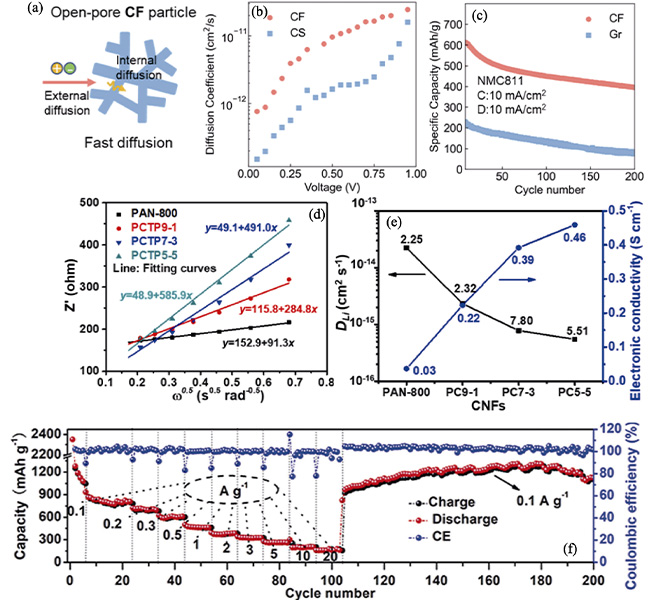 Z6尊龙旗舰厅(中国)官方网站