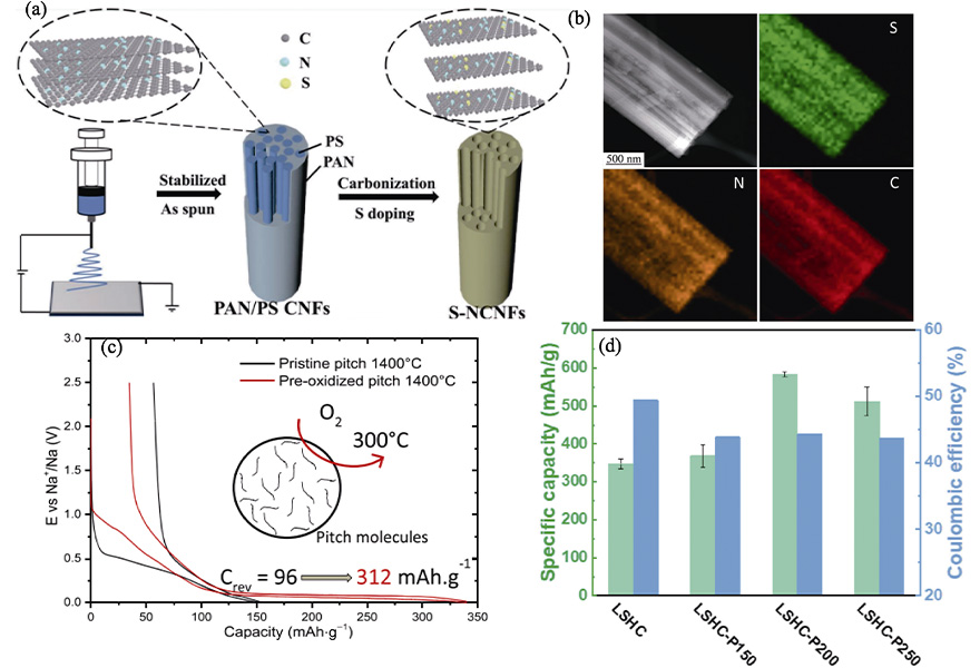Z6尊龙旗舰厅(中国)官方网站