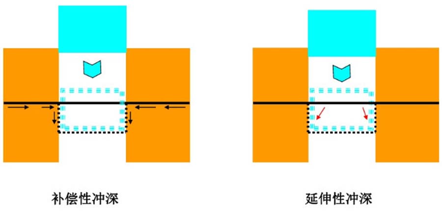 Z6尊龙旗舰厅(中国)官方网站